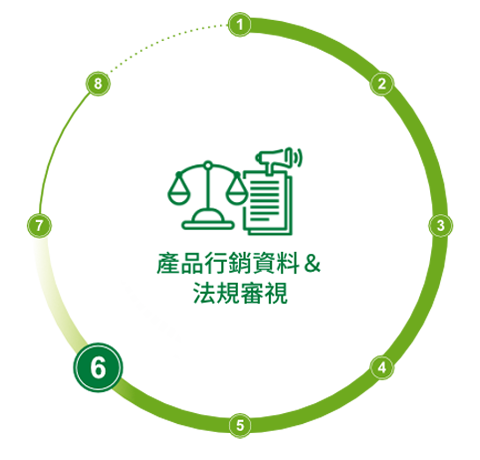 產(chǎn)品行銷資料＆法規(guī)審視